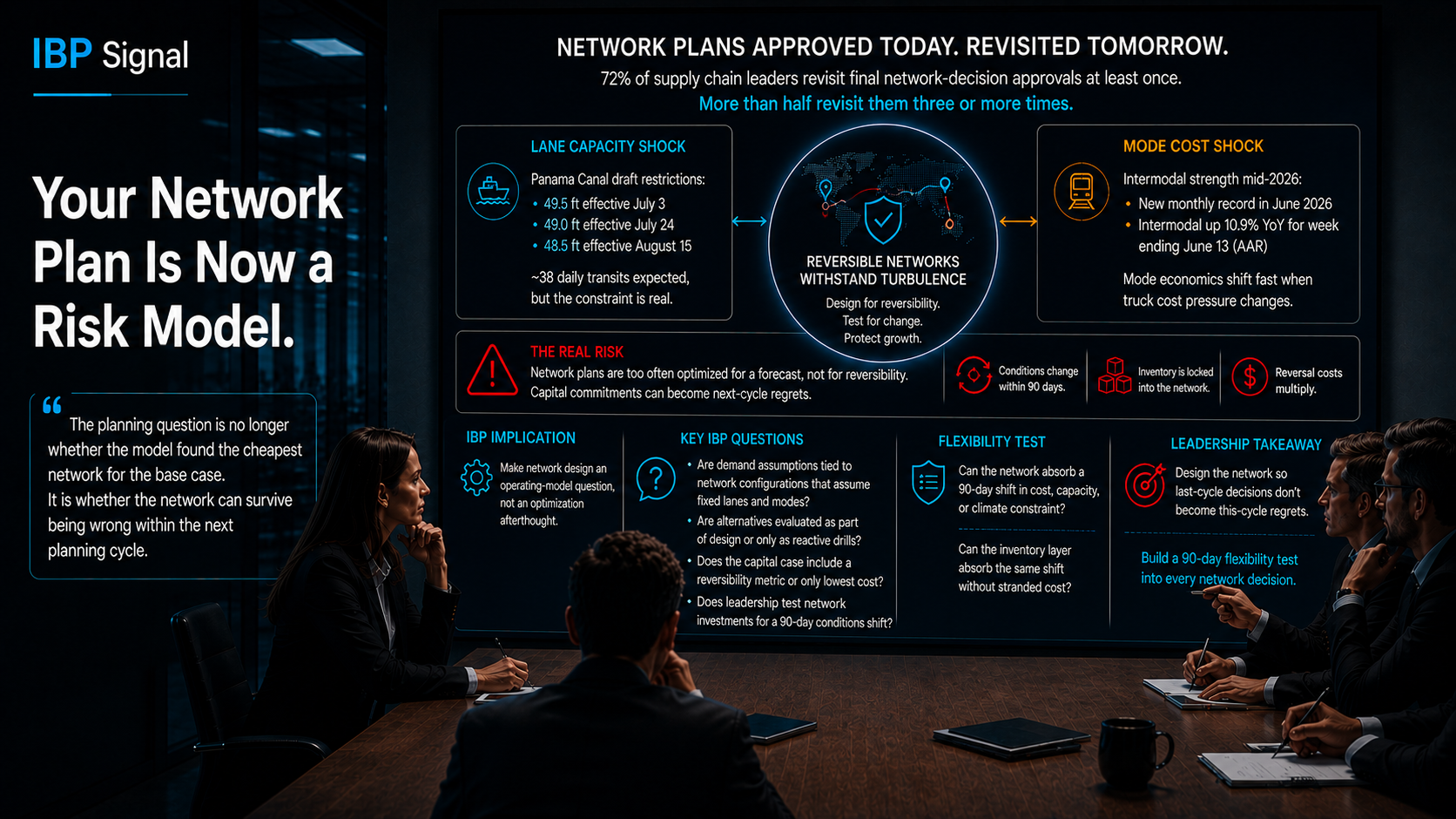 IBP Signal Issue #8 network risk model thumbnail